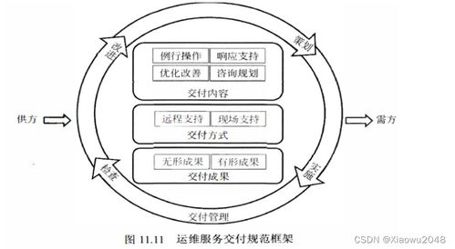 信息系統運行維護服務 系統規劃與管理備考核心要點解析