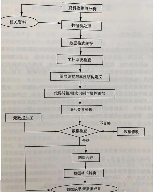 測繪地理信息基礎(chǔ)數(shù)據(jù) 定義、獲取與信息系統(tǒng)運(yùn)維服務(wù)