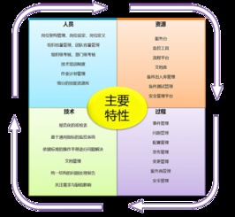 電視臺信息技術(shù)系統(tǒng)運(yùn)維服務(wù)管理體系研究與實(shí)踐
