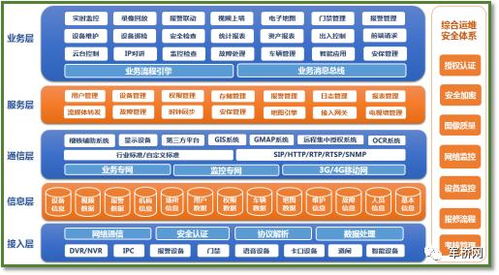 智慧營區(qū)，安全先行 大華智慧軍營解決方案引領(lǐng)安防建設(shè)與運(yùn)維新篇章