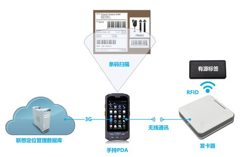 RFID倉庫管理系統在售后產品管理中的應用 以新導智能信息系統運行維護服務為例