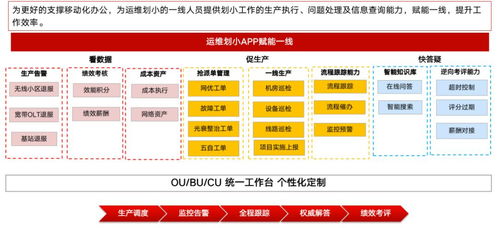思特奇網營中心服務支撐系統 信息系統運維服務助力網絡線劃小智慧升級