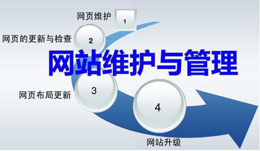 余姚網站建設論網站維護的細節 信息系統運行維護服務的全面解析