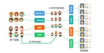 告別“增值時代”  企業在線客服系統需順應技術與服務雙升級